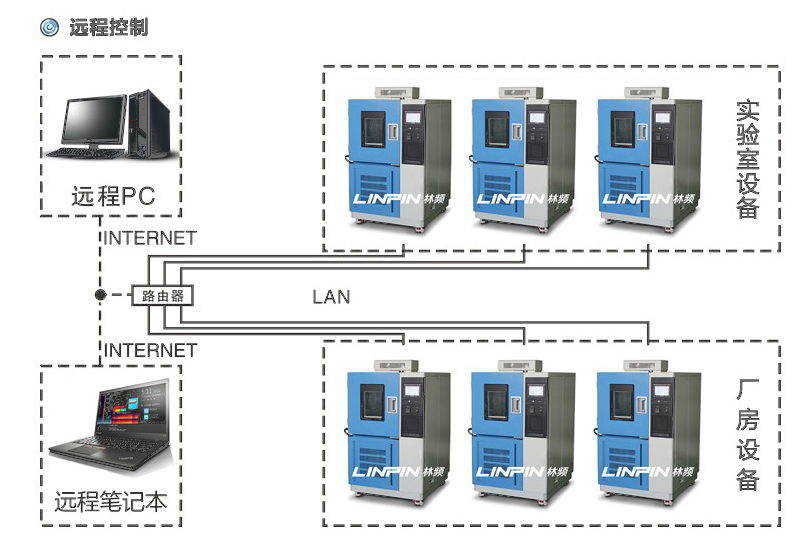 高低溫試驗箱有哪些吸引人的地方？